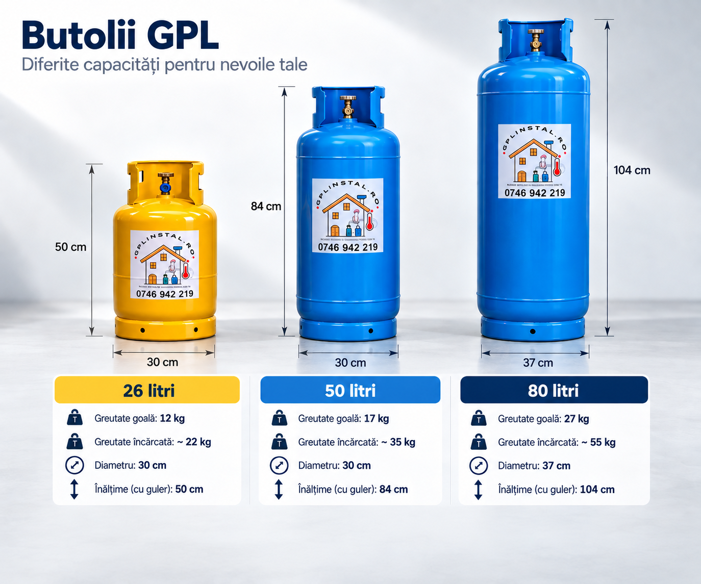 Infografic comparativ butelie GPL 26 litri, 50 litri și 80 litri