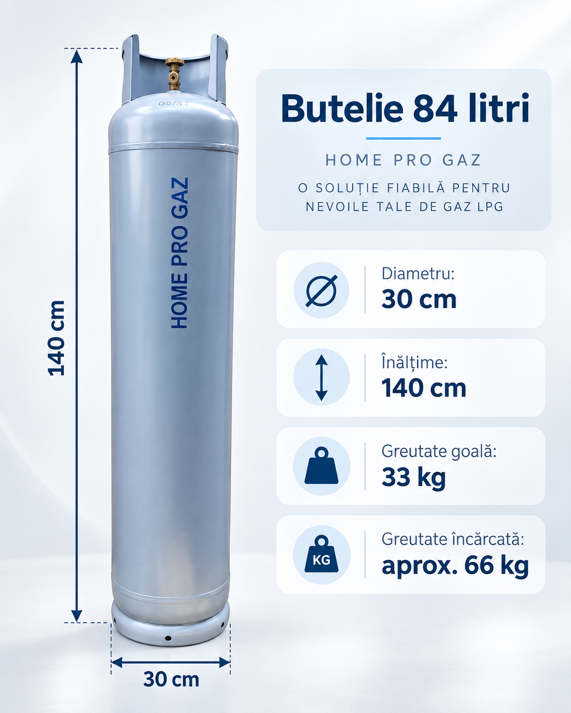 Butelie GPL de 84 litri - dimensiuni și caracteristici